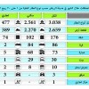 نقرتين لعرض الصورة في صفحة مستقلة