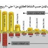نقرتين لعرض الصورة في صفحة مستقلة