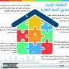 نقرتين لعرض الصورة في صفحة مستقلة