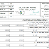 النسبتان قلمًا ٦ لكل لكل ,, ١٥ ١٠ متكافئتان؟ أقلام ٩ ريالات ,, ريالات ٦ ريالات